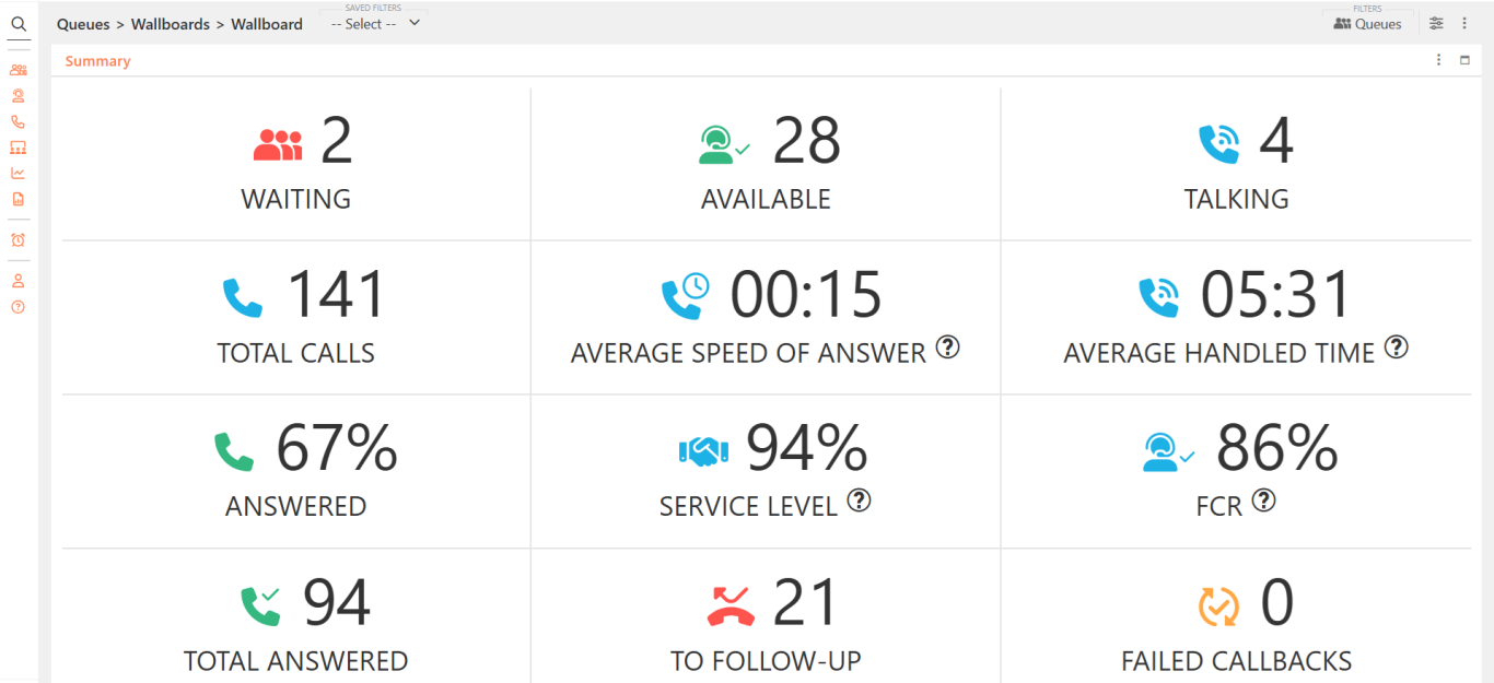 callcentrewallboard2